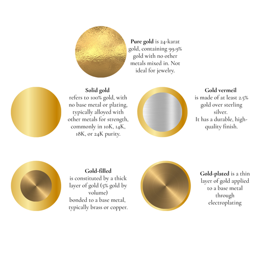 What ‘solid gold’ really means (and why it matters)